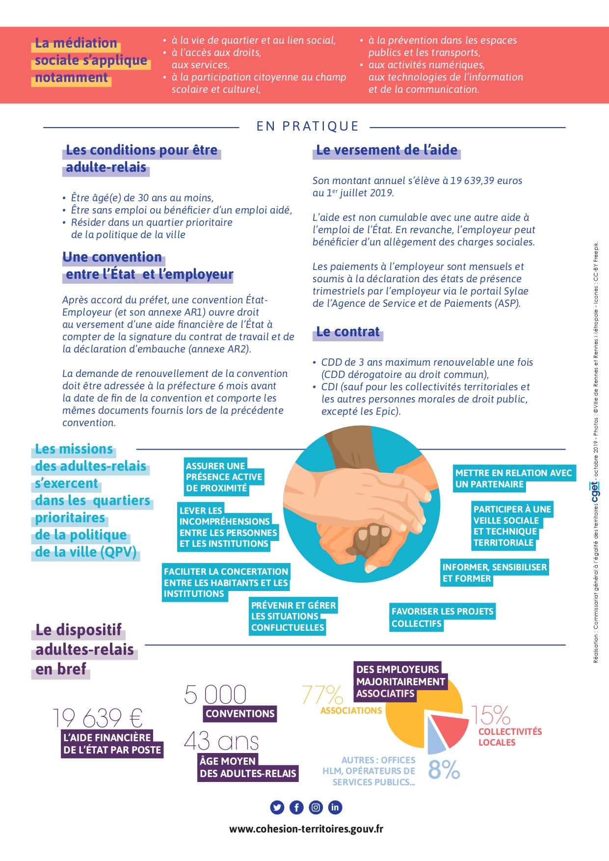 Adultes-relais - médiateurs du quotidien 2/2